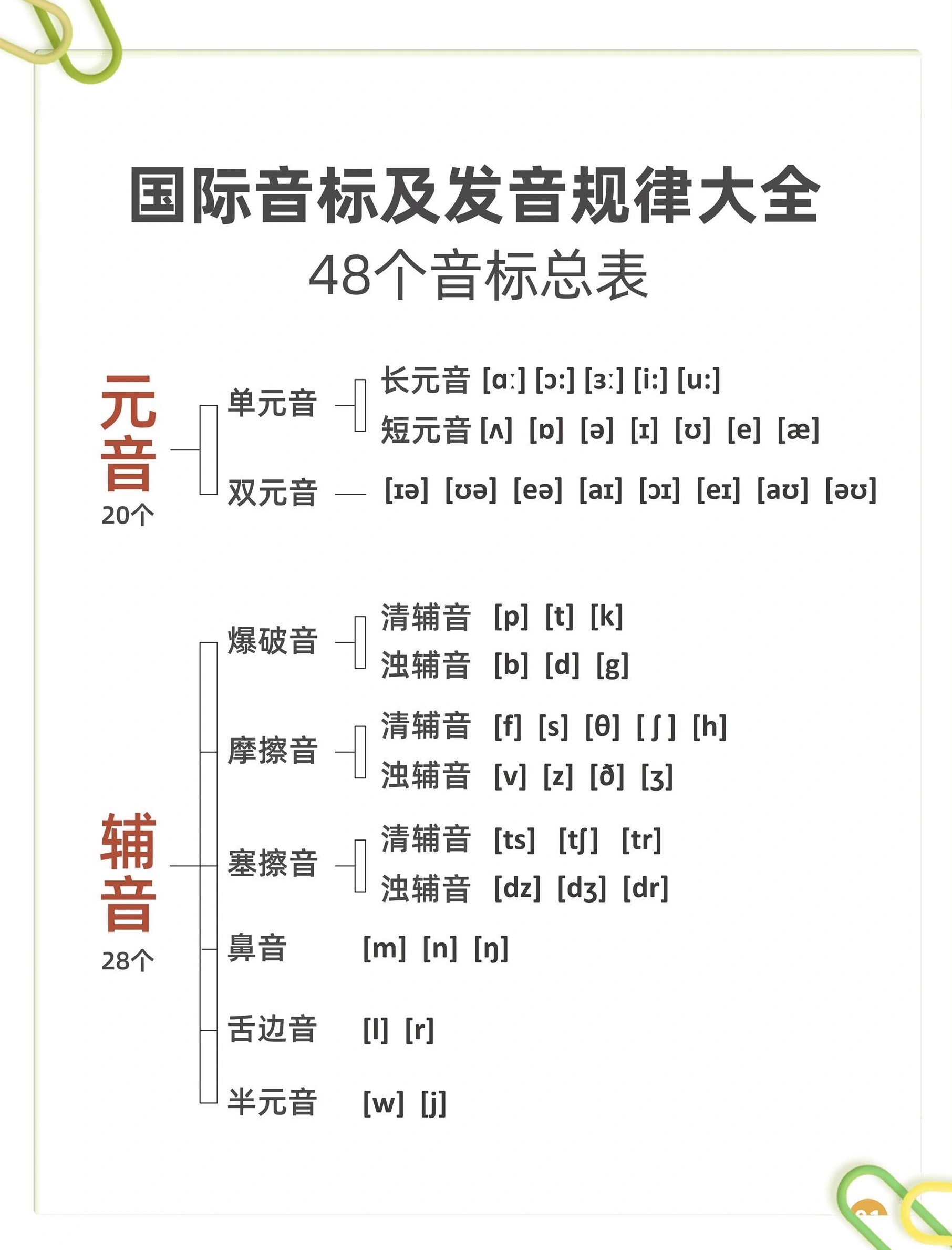 英语音标好学吗