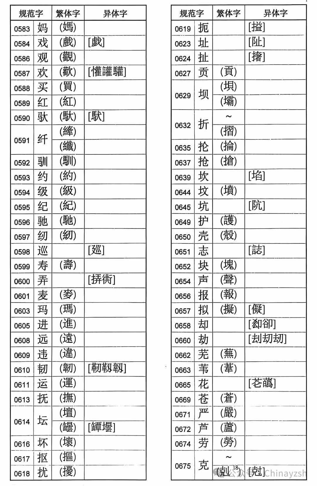 繁体字转换器在线转换器