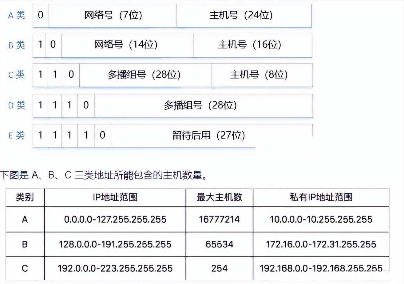 手动设置ip地址怎么填