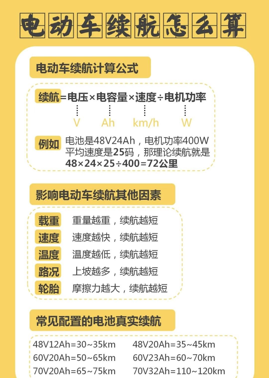 电动车编码在哪里看 电动车编码是几位数