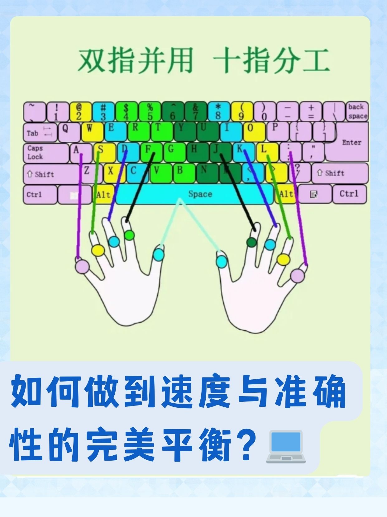 如何学电脑基础入门