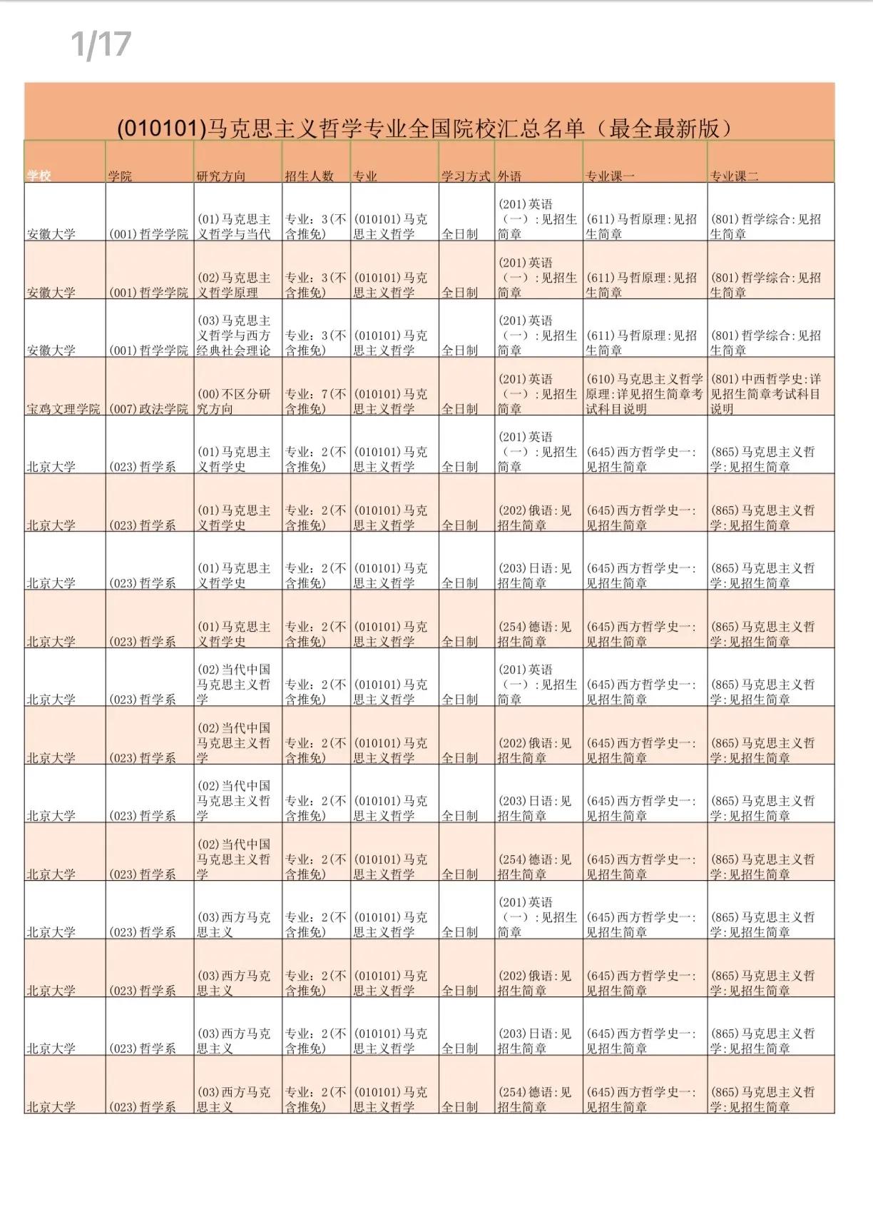数学类考研最佳方向计算数学