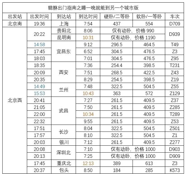 北京到北戴河的火车车次