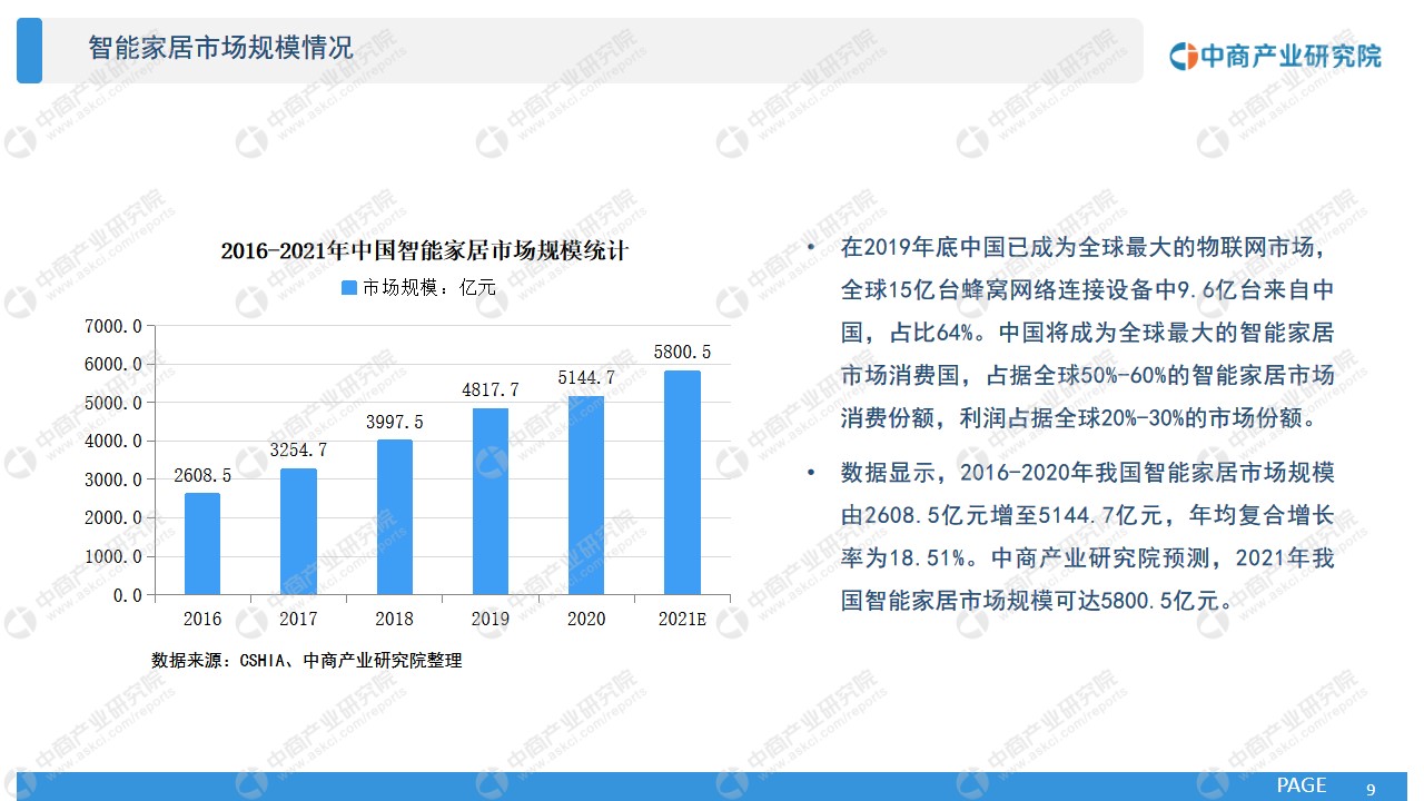 未来最前前景的十大行业分析报告