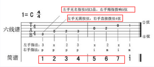 最简单的吉他曲子怎么弹