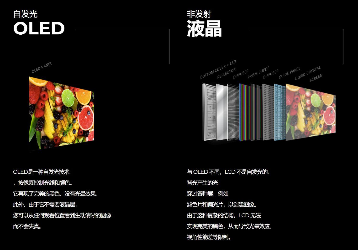led与lcd的区别与优缺点