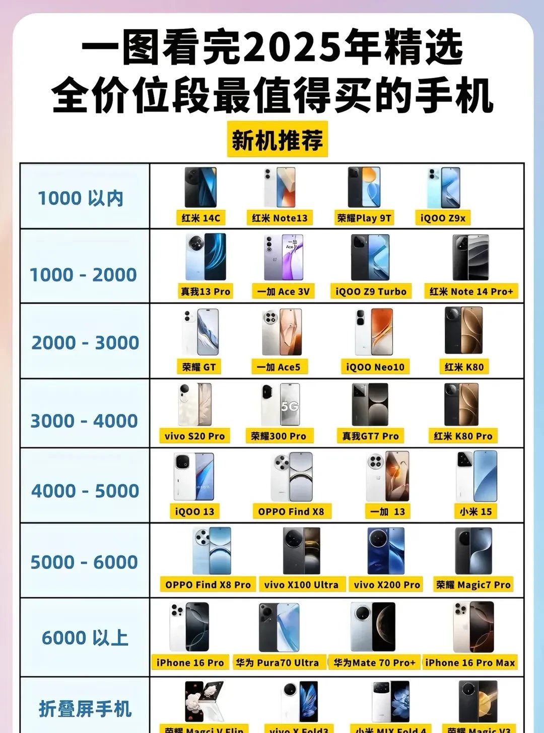 买手机怎么选择