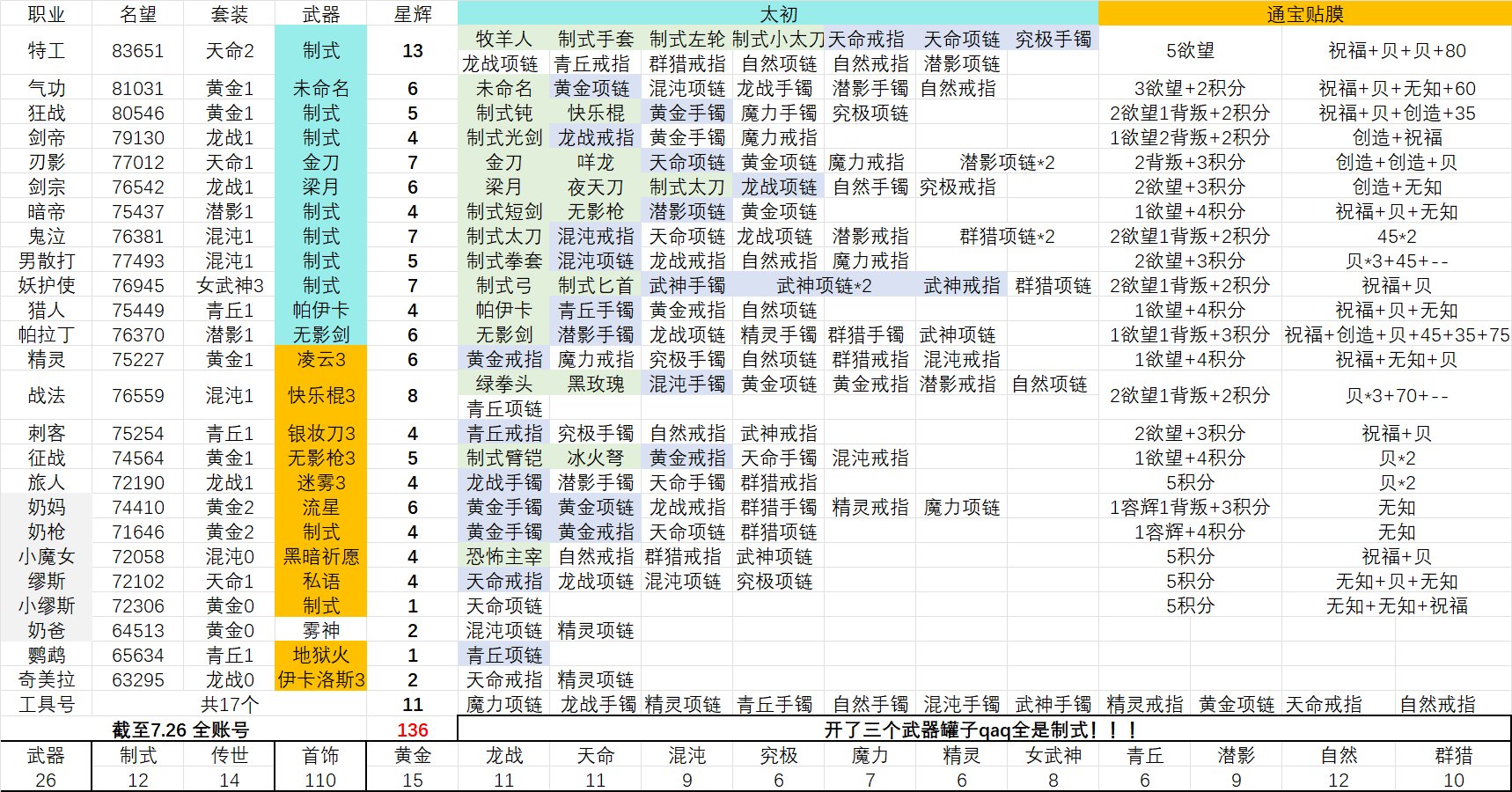 怎么看dnf角色在哪个区