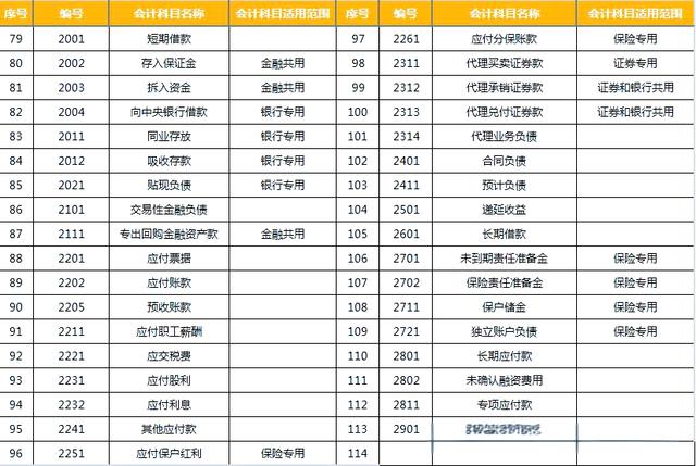 什么是会计对象,它的具体内容有哪些