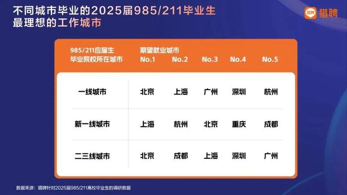 应届生什么意思?