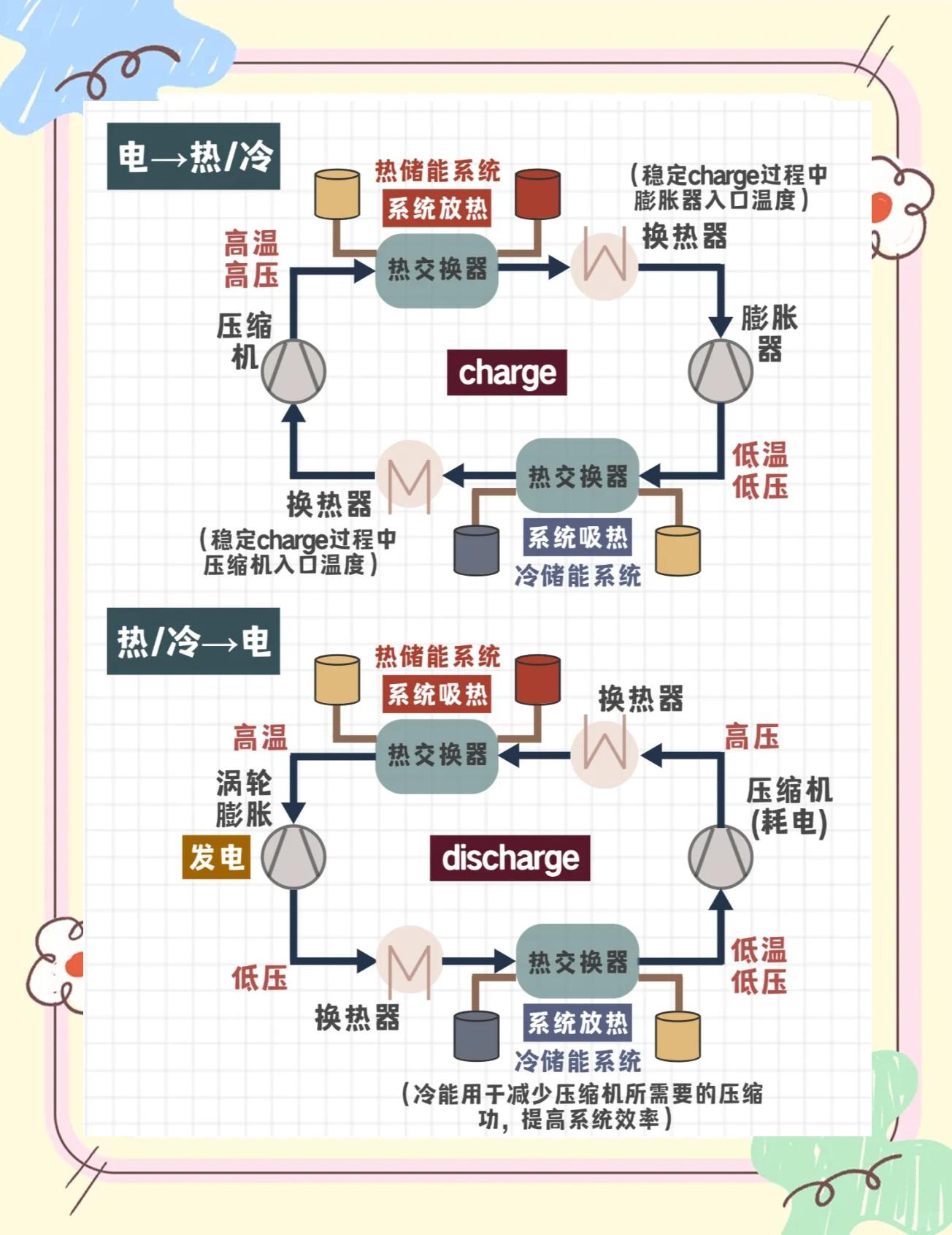 什么是一次能源和二次能源打一肖