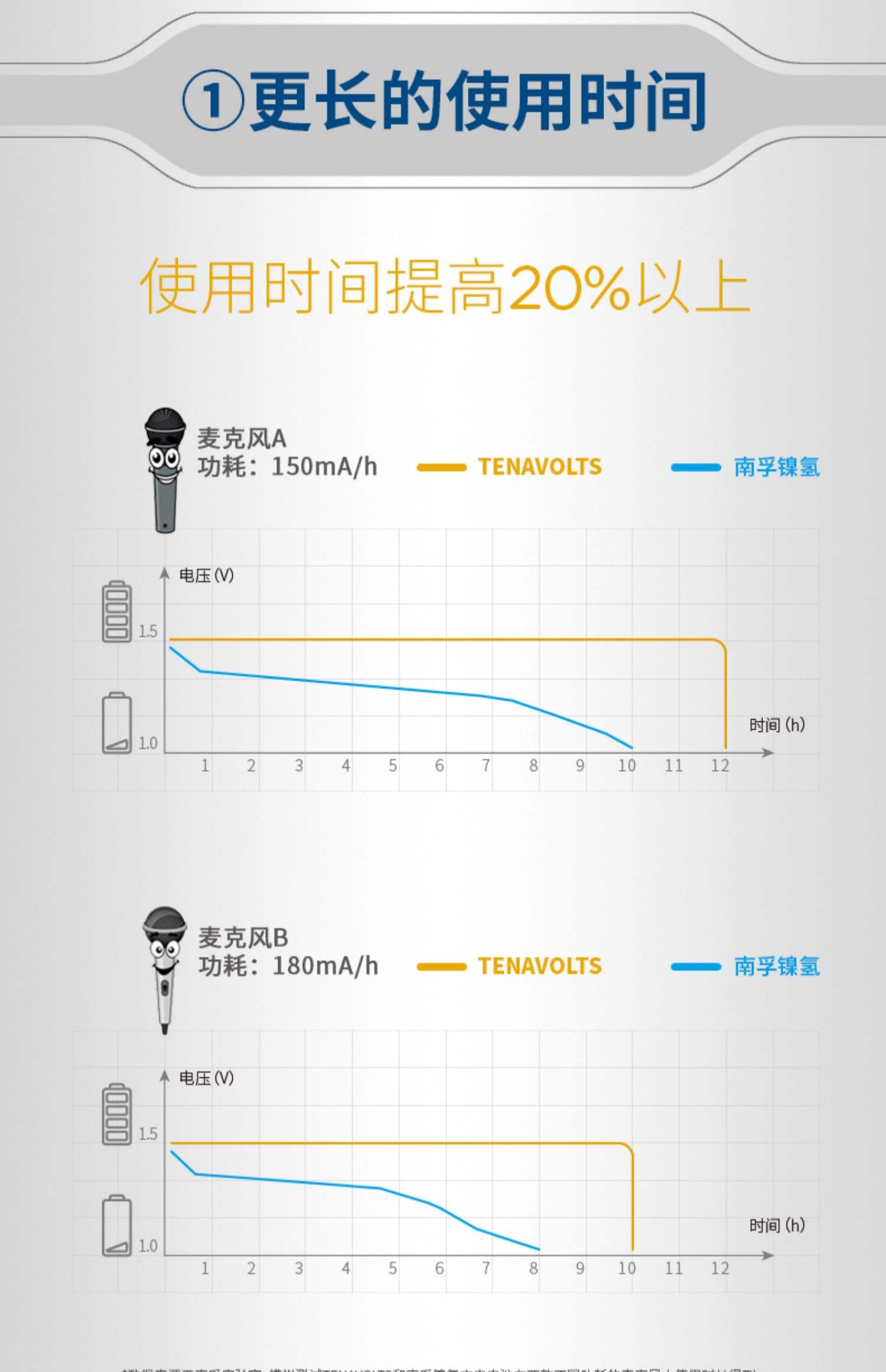 72v55a充满需要几度电