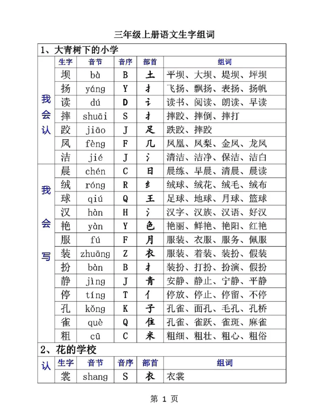 拙字组词