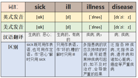 disease英语是什么意思