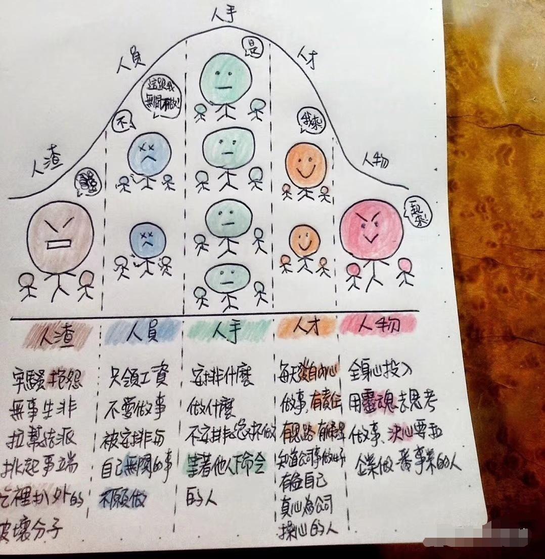 正态分布简单理解