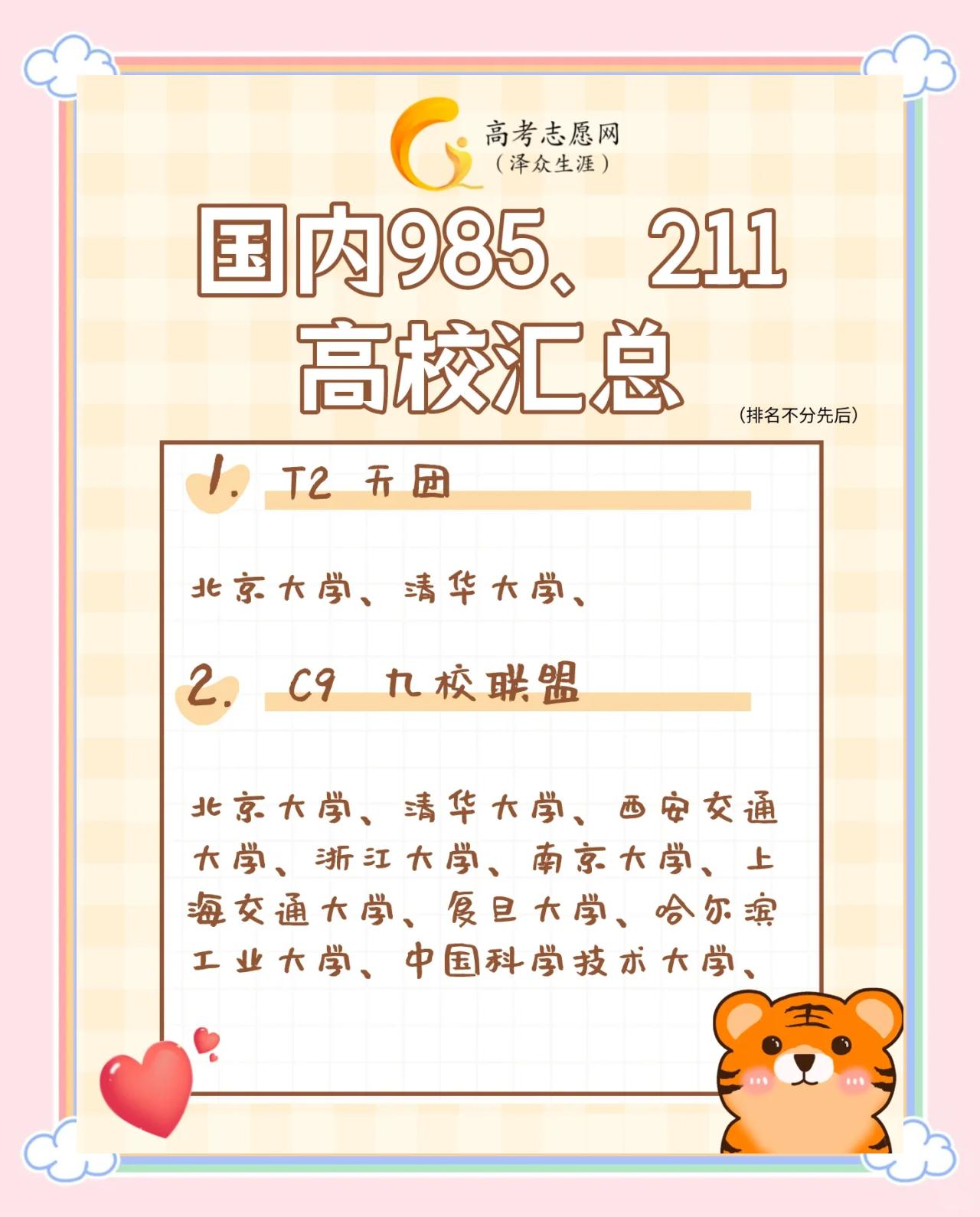 何为985 211是什么意思