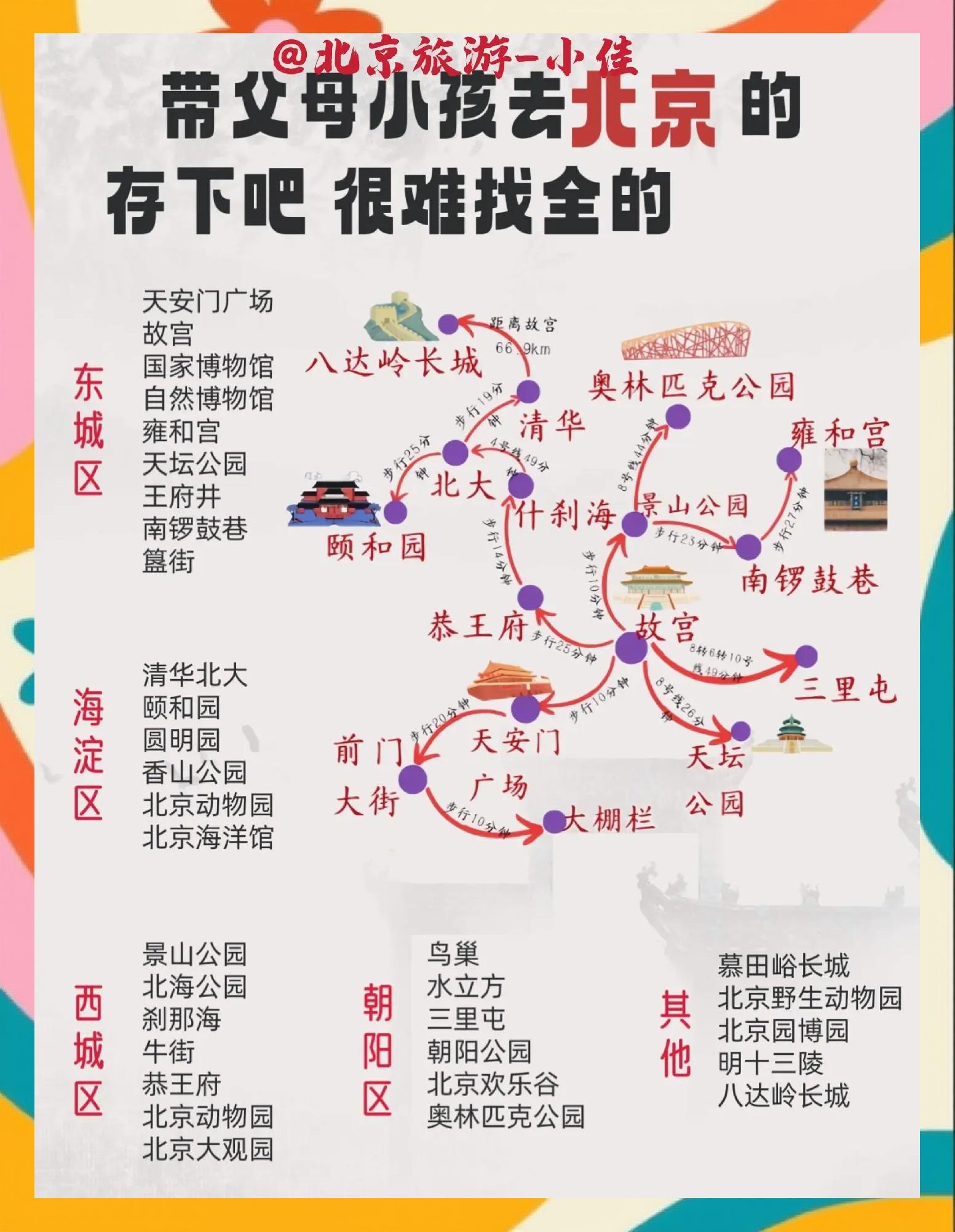 北京今年五一去哪里旅游好一点