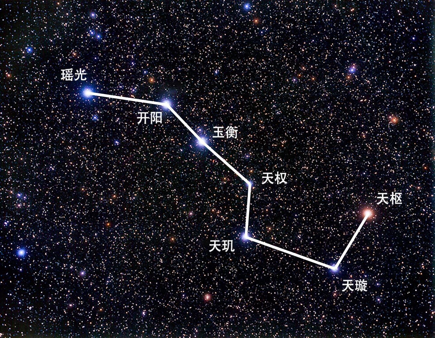 天上到底有多少颗星星答案