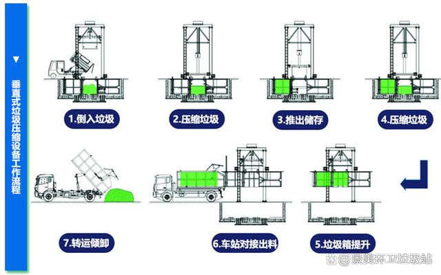 有害垃圾是怎么处理的