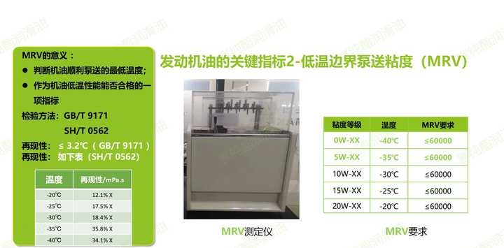 发动机机油5w30和5w20哪个好?