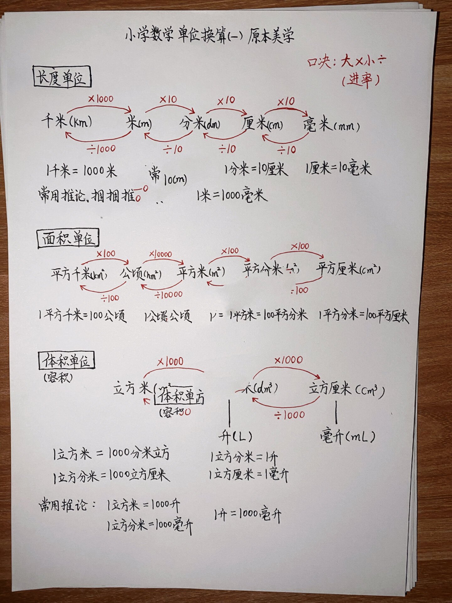 面积的所有换算