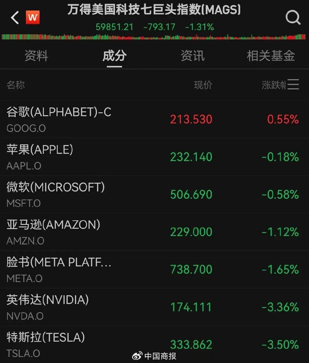 黄金2019年到2020年涨了多少
