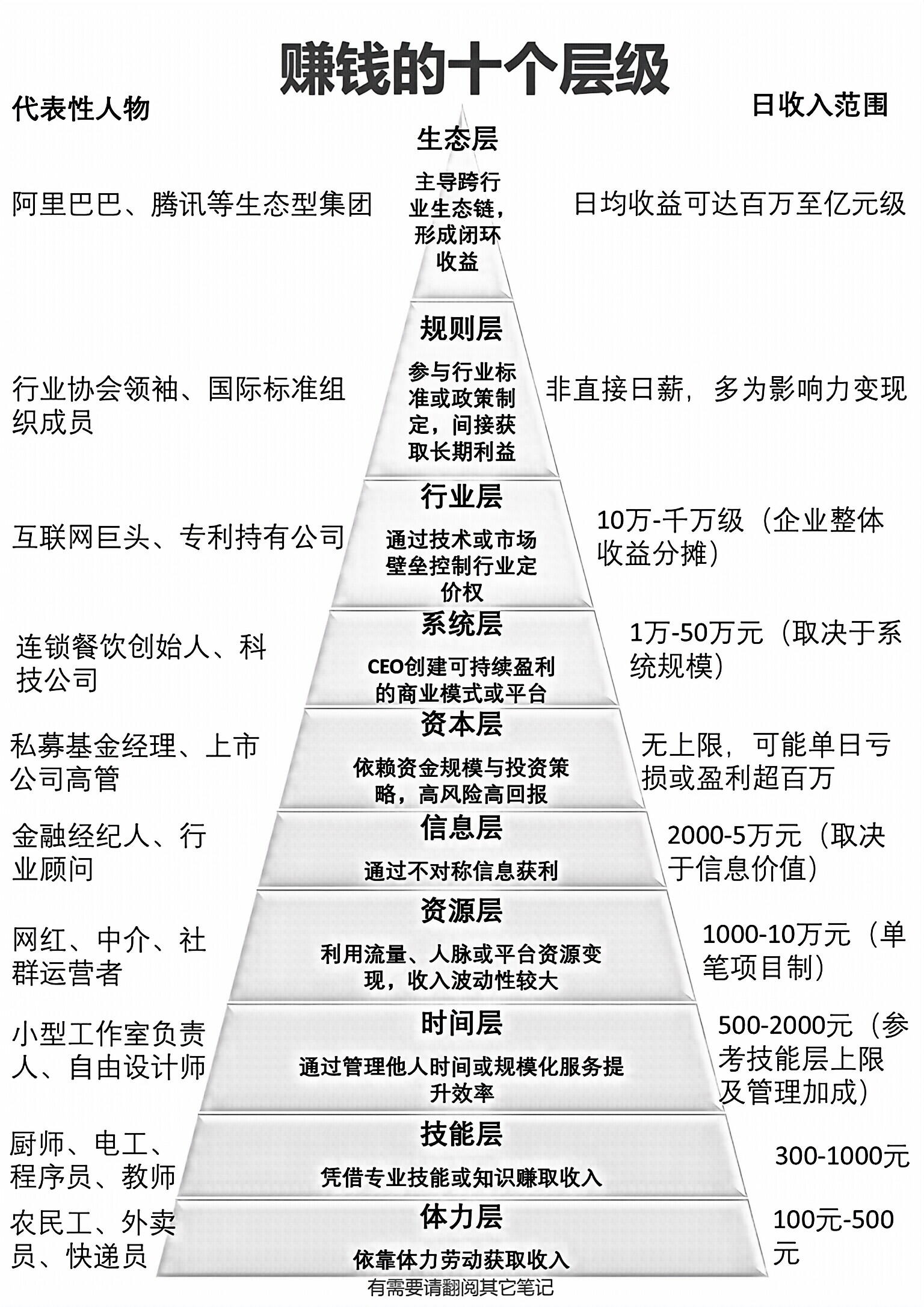 年收入20多万是什么水平