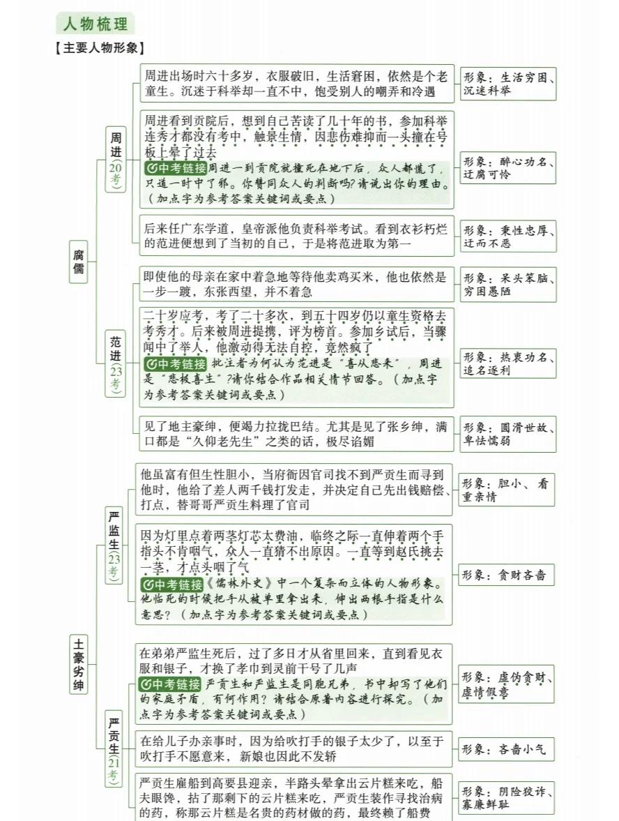 儒林外史主要人物分析图