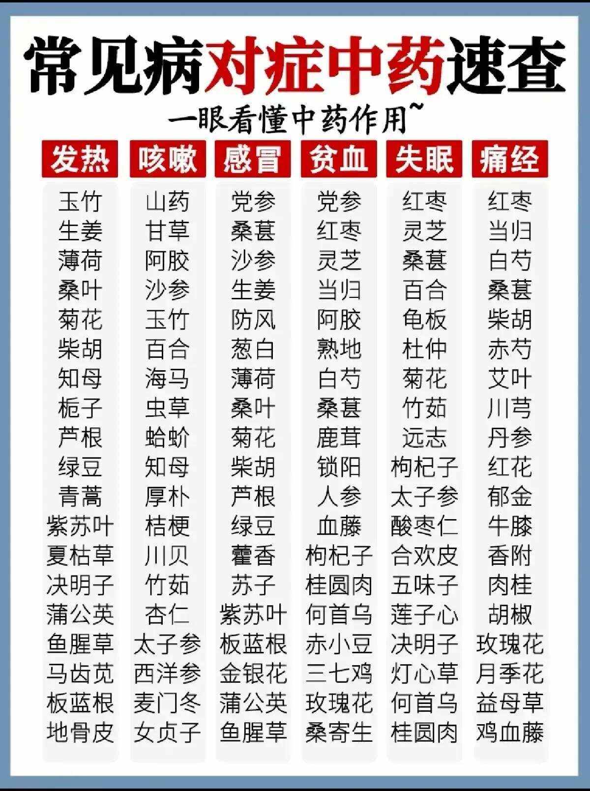 所有中药名称大全