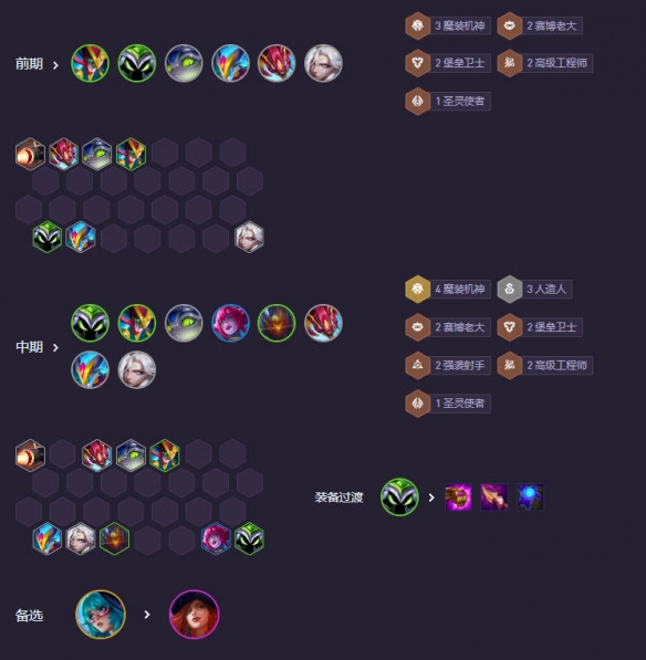 新版本lol云顶之弈强势阵容推荐