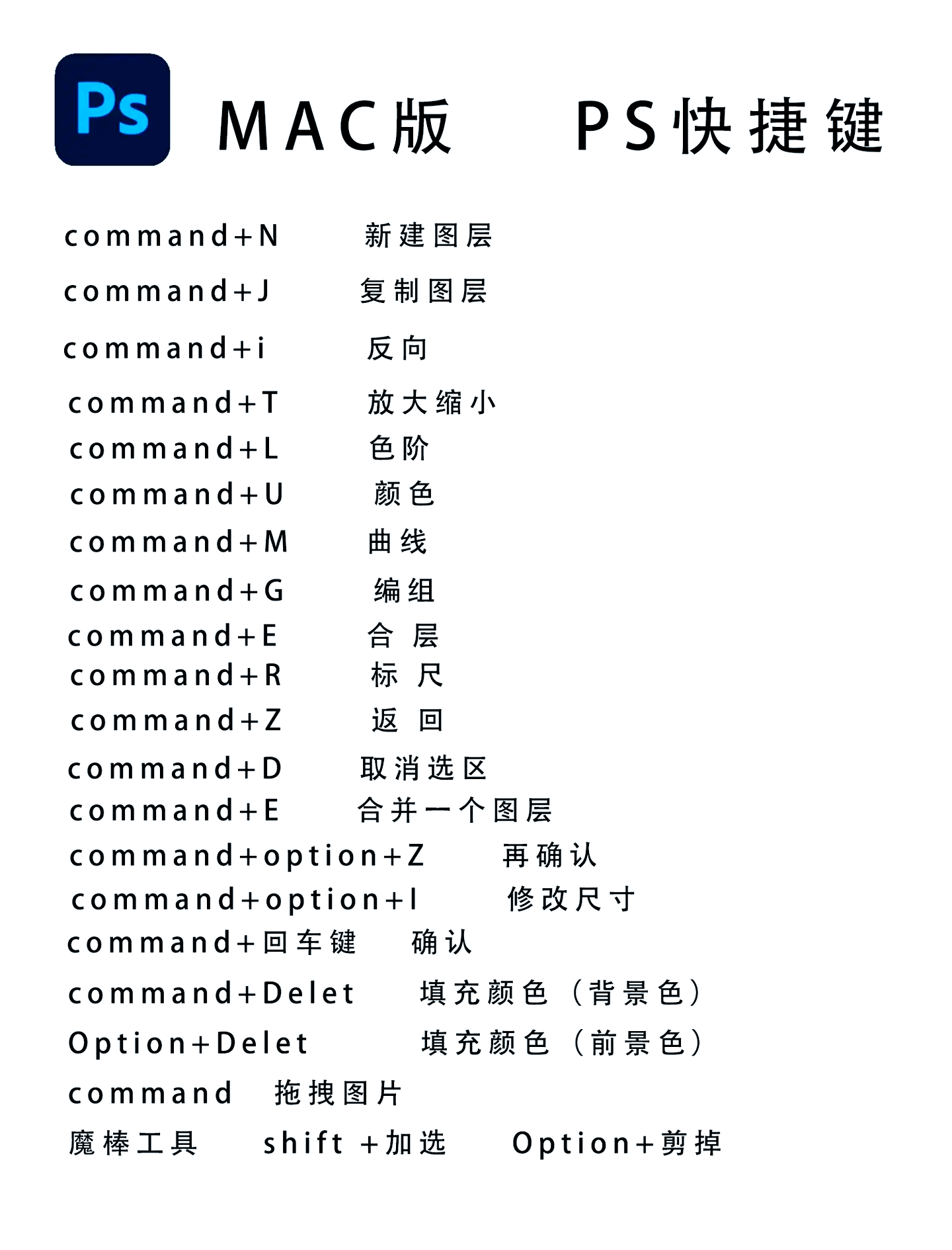 ps删除快捷键是多少