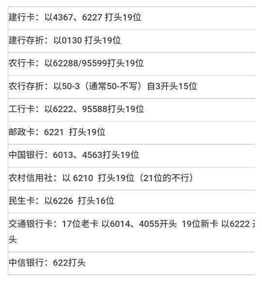 怎么查询自己银行卡号?