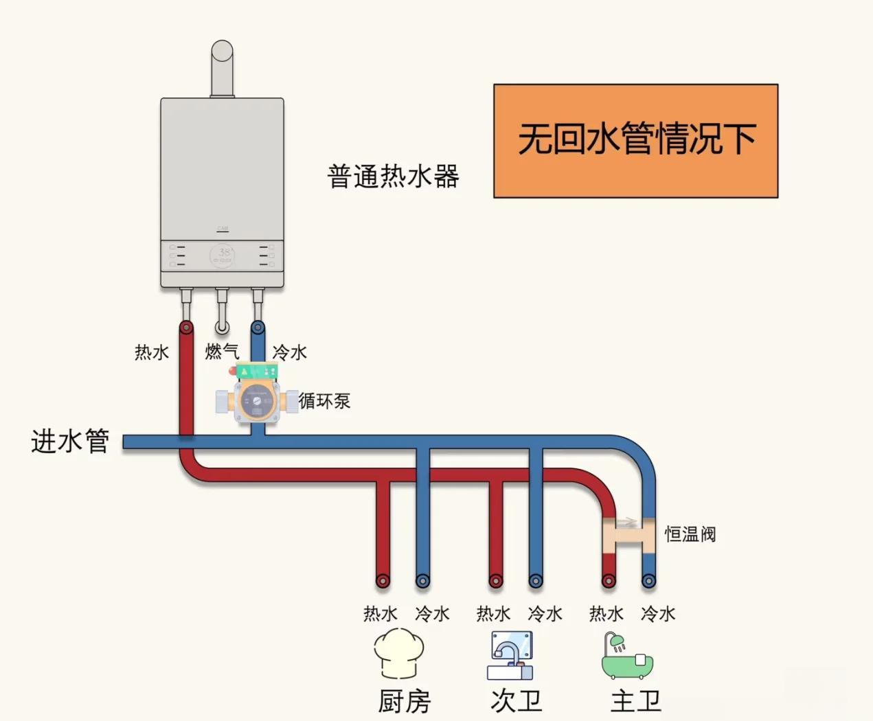 电热水器水管安装图明装
