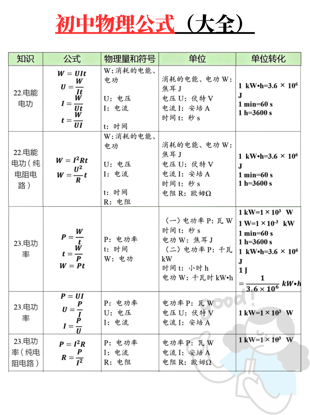 磁通量的原理