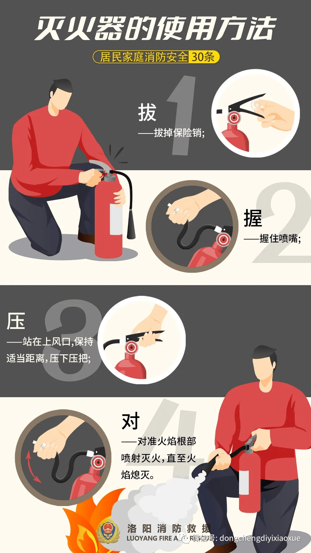 灭火器的使用口诀介绍图片