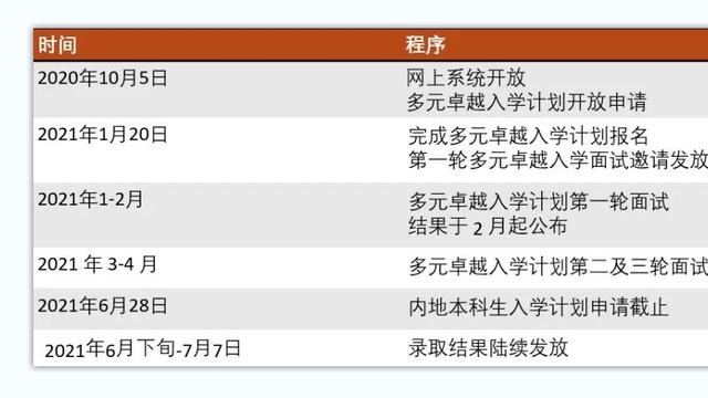 卓越计划高校排名