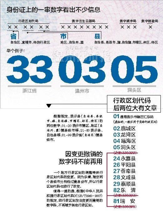 420开头的身份证号码是哪里的