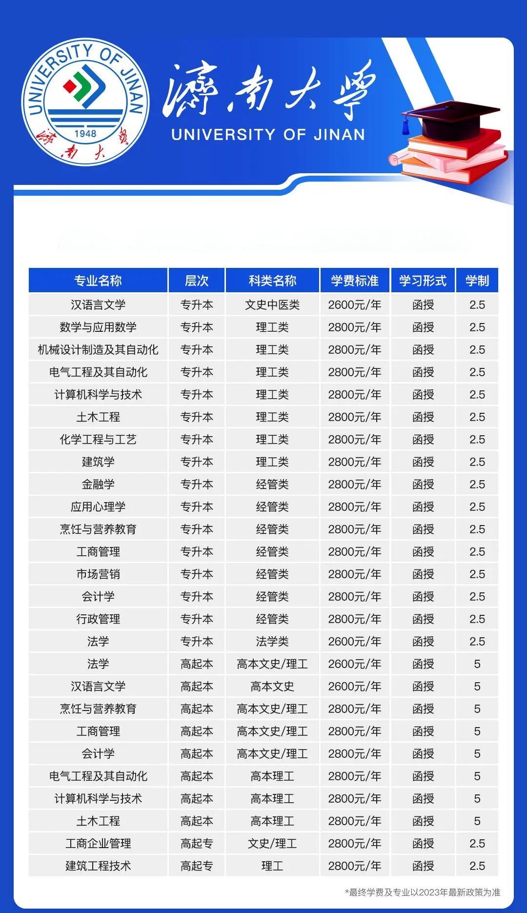 济南大学院校代码重庆