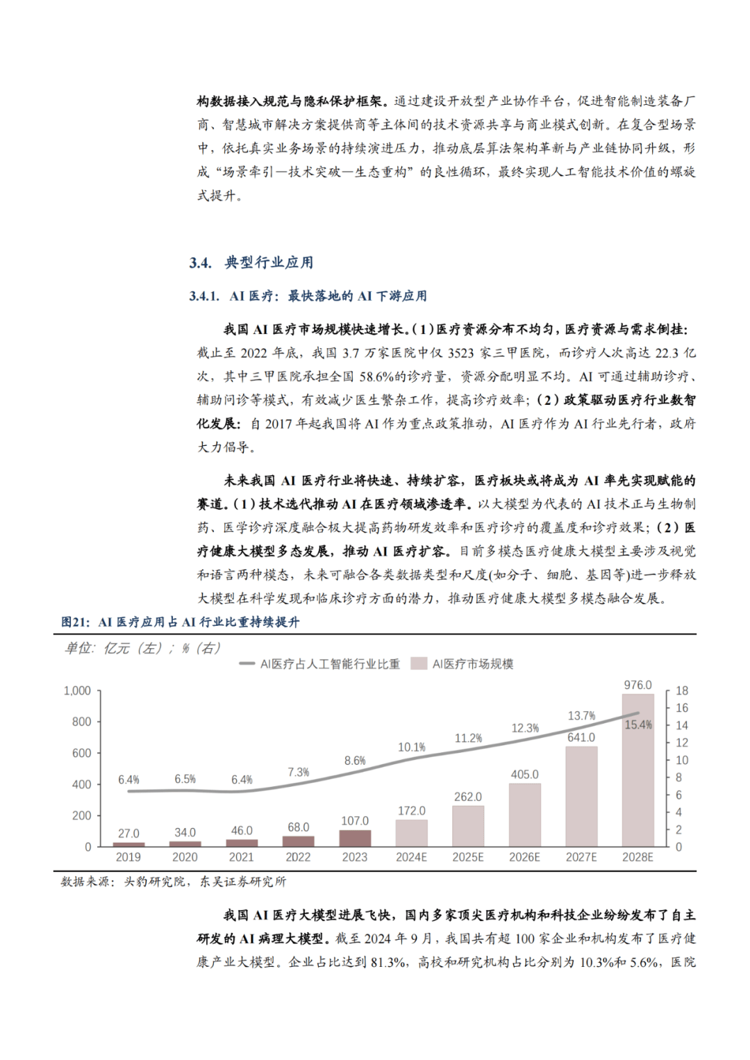 商业机会的作用