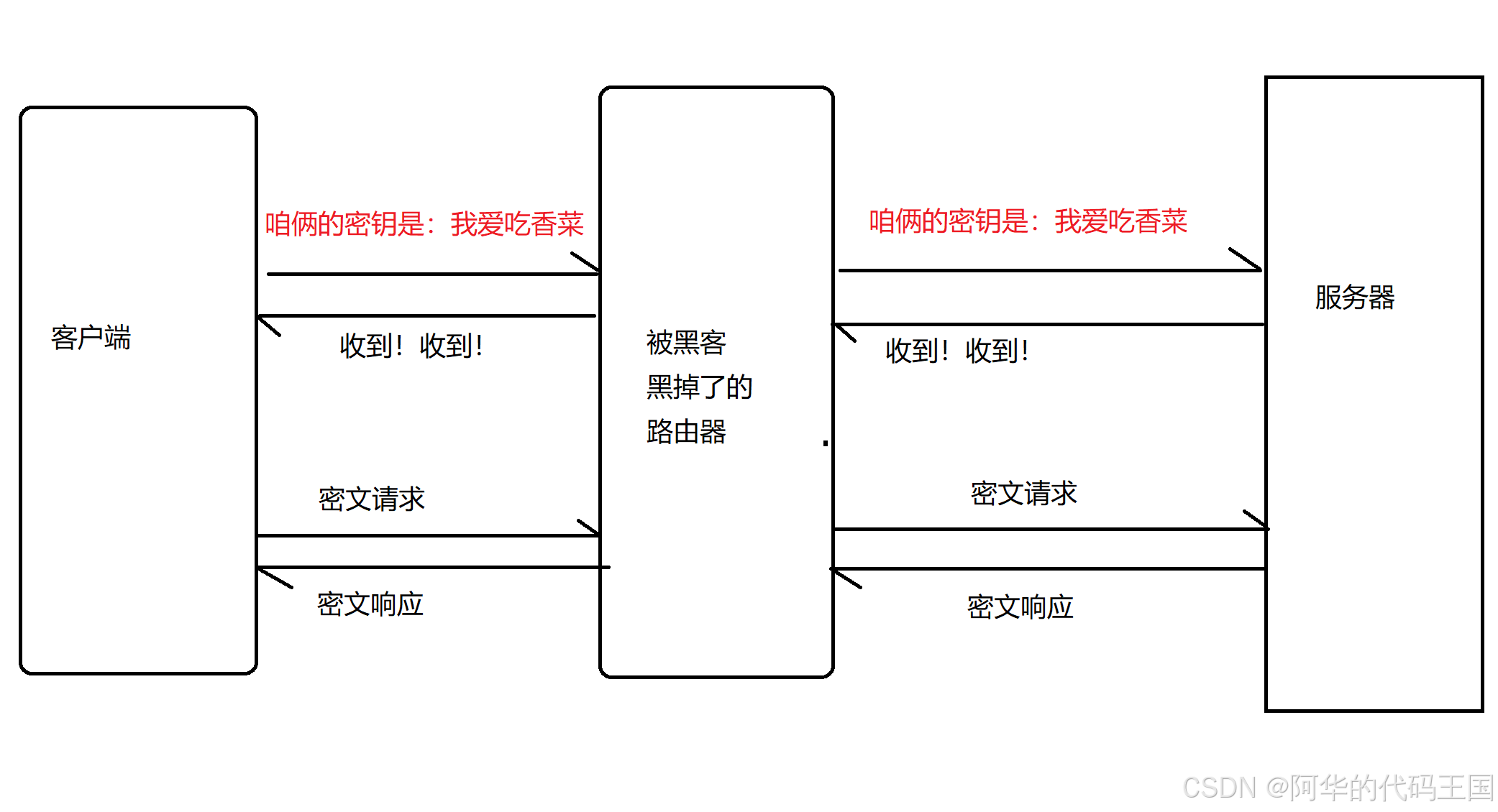 加密wfi怎么破解