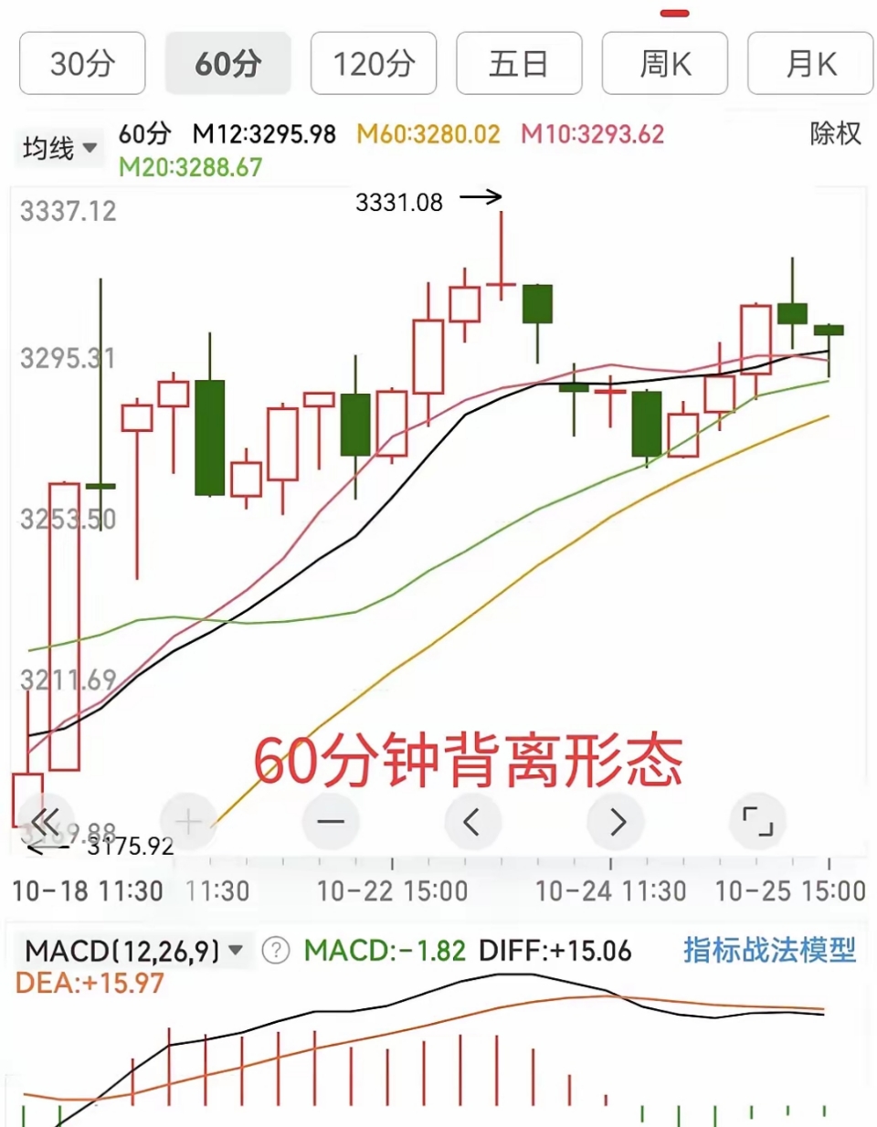 大盘指数是什么意思