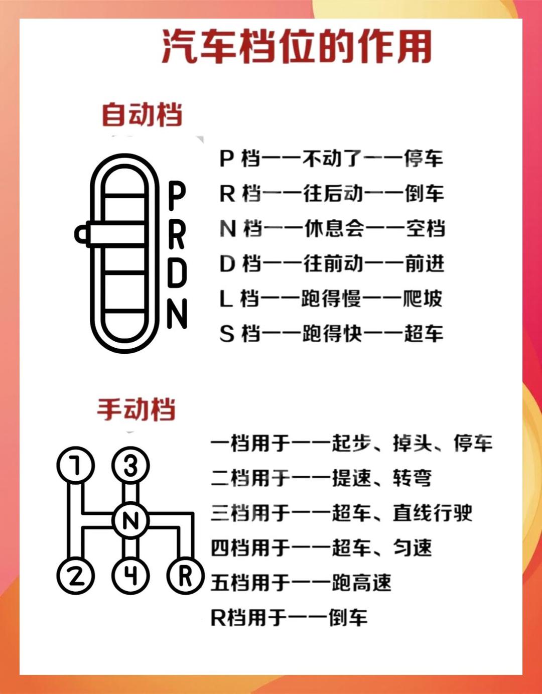 格挡有没有用