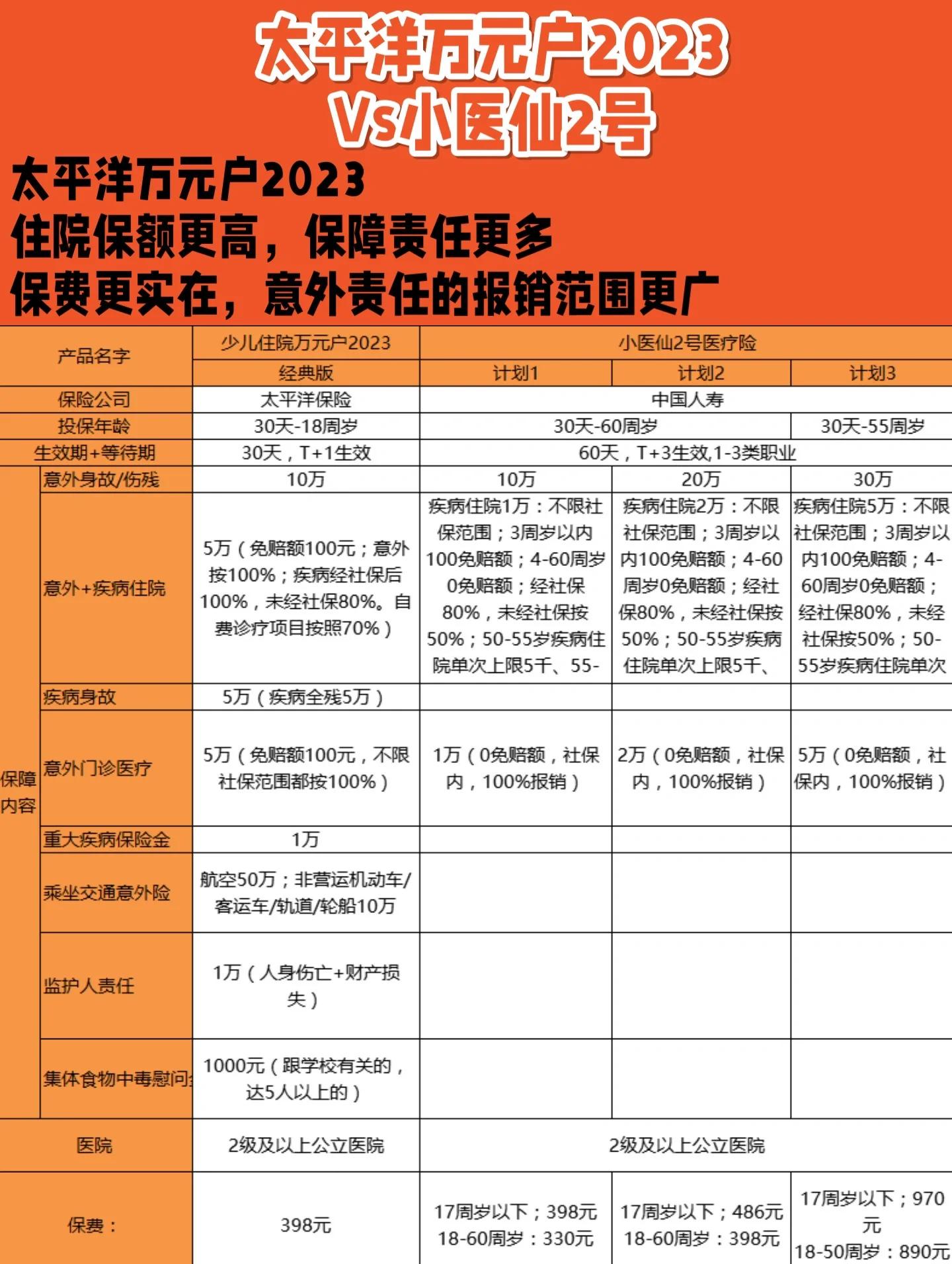 太平洋保险的心安怡险种好么