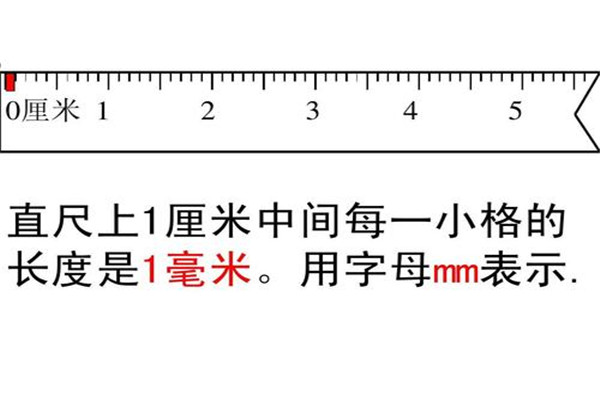 20mm等于多少cm