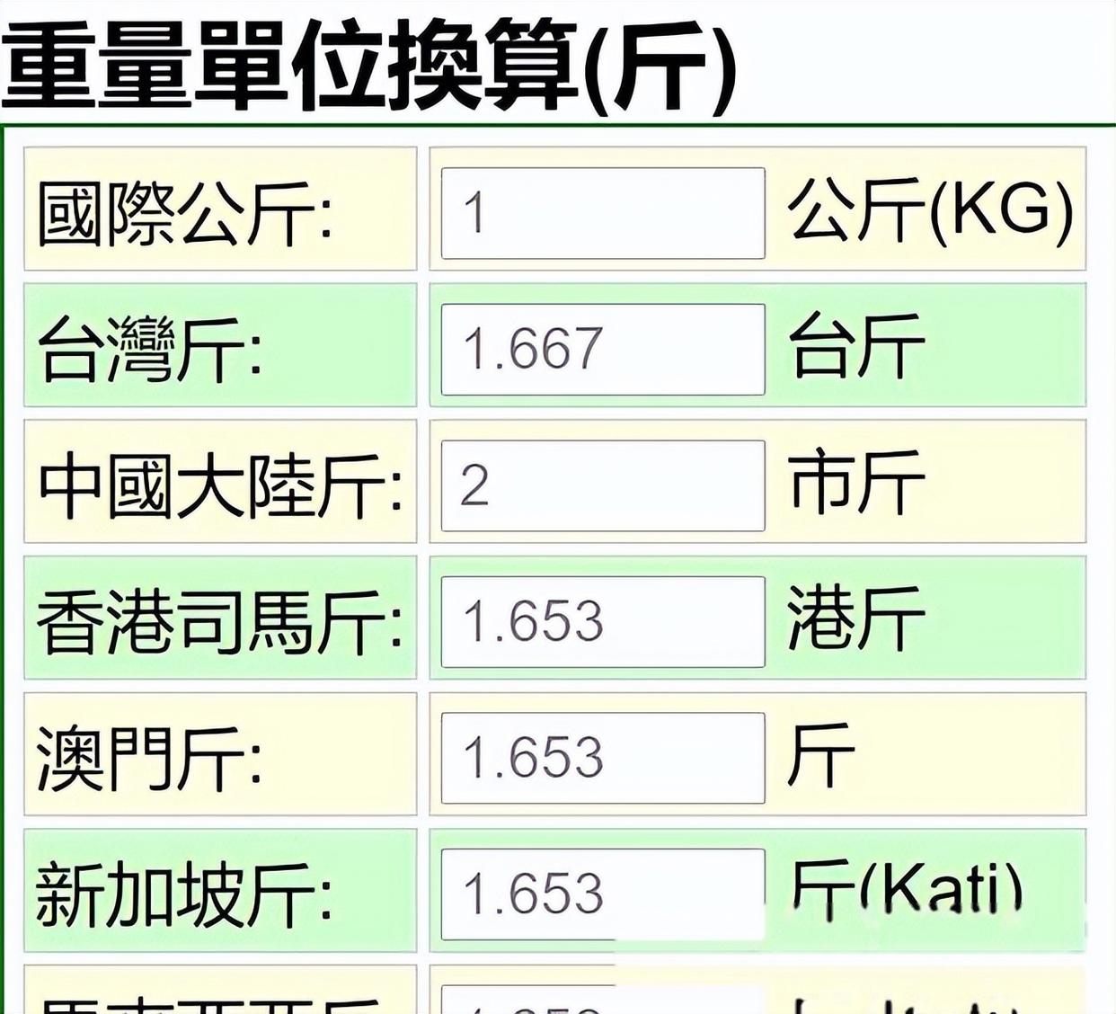 一吨是多少斤 ?