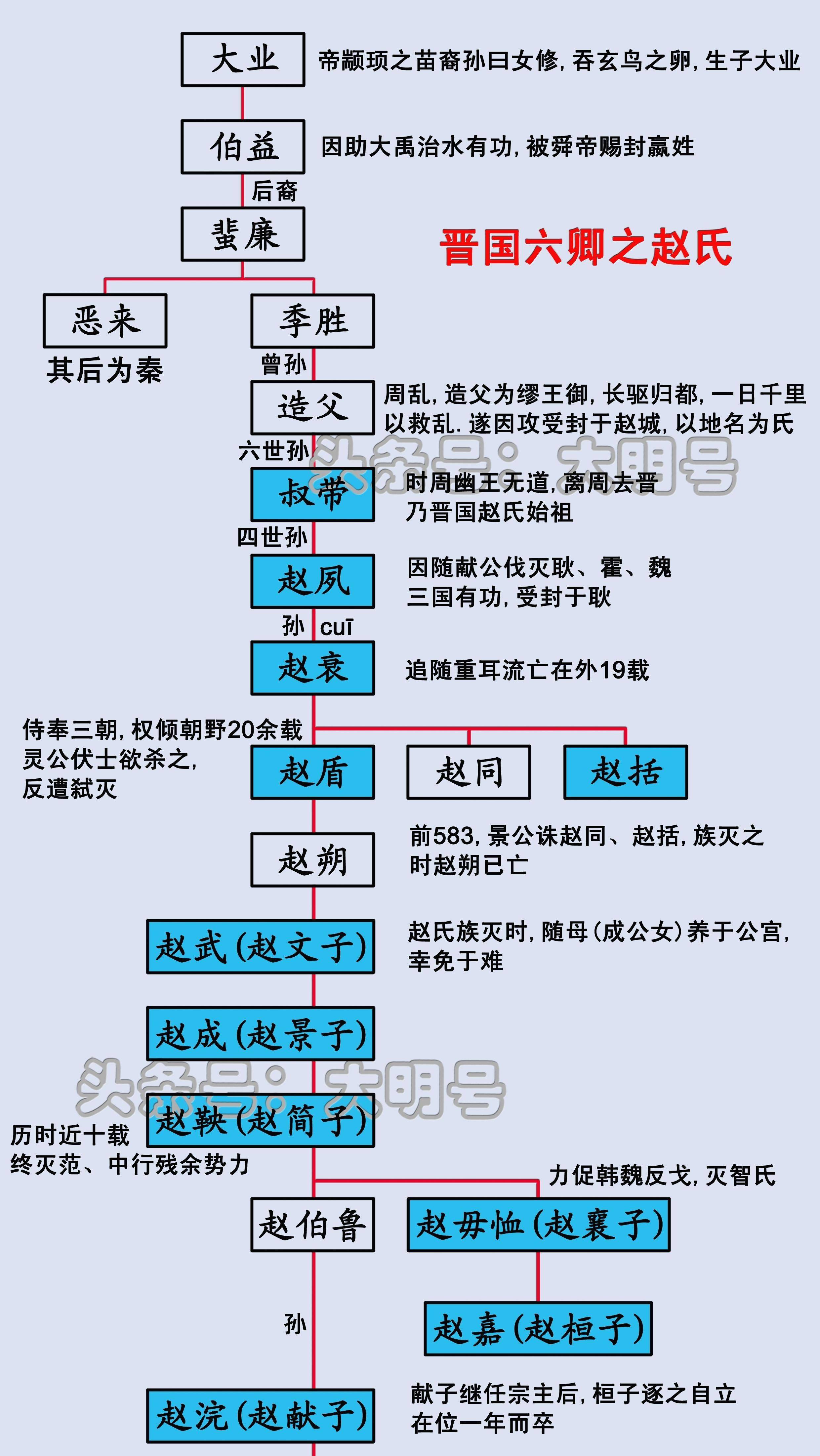 秦始皇是第几位国君