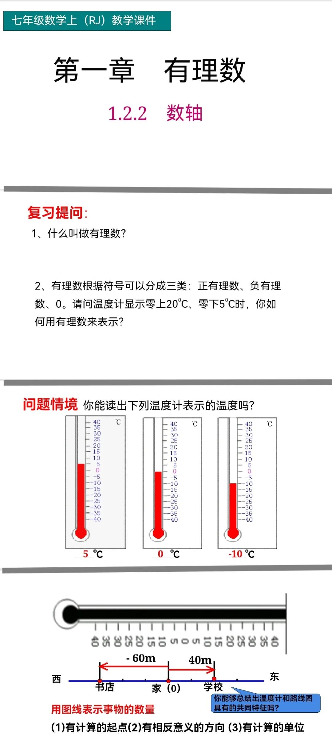 数轴的定义及画法