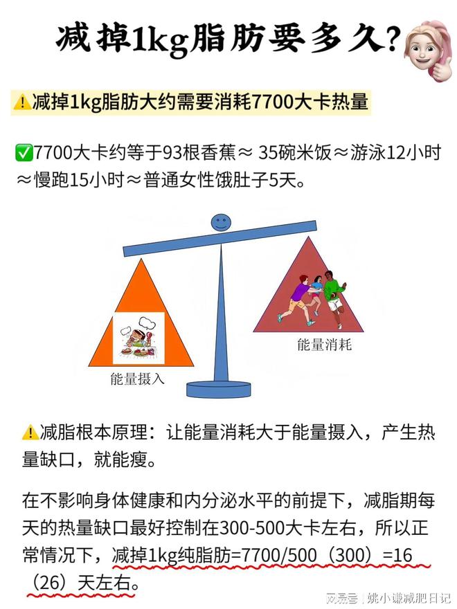 减肥一天需要消耗多少卡路里热量