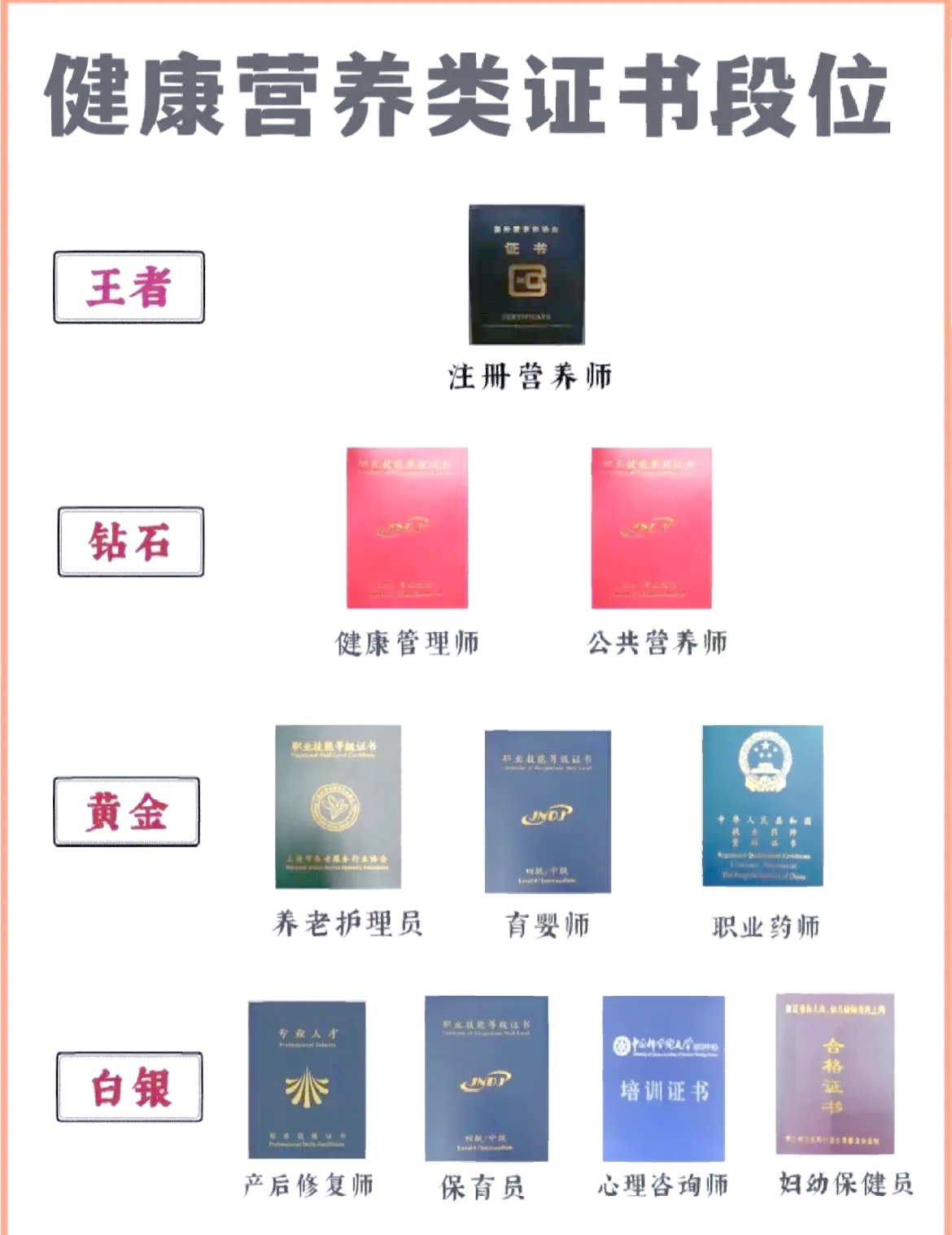 营养师证书怎么考取需要什么条件