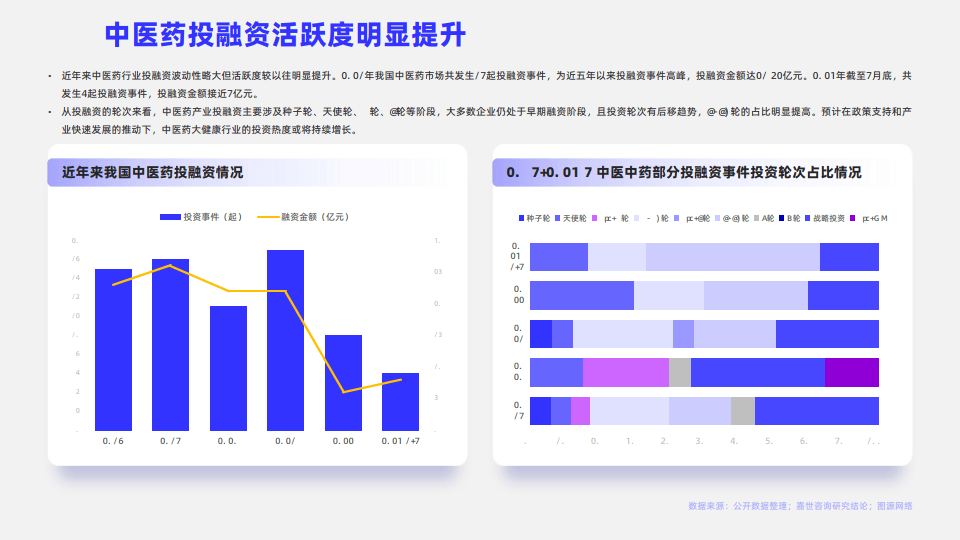 中药学就业前景和就业方向